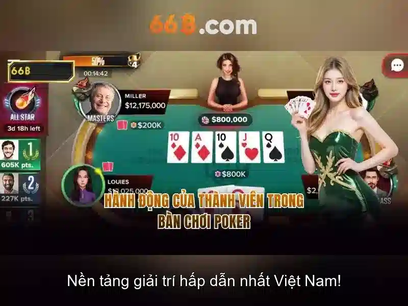 66b: Khám phá một mô hình ngôn ngữ 66 tỷ tham số